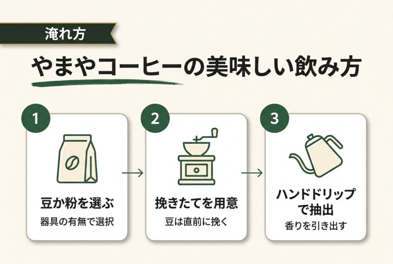 やまやのコーヒーの美味しい飲み方