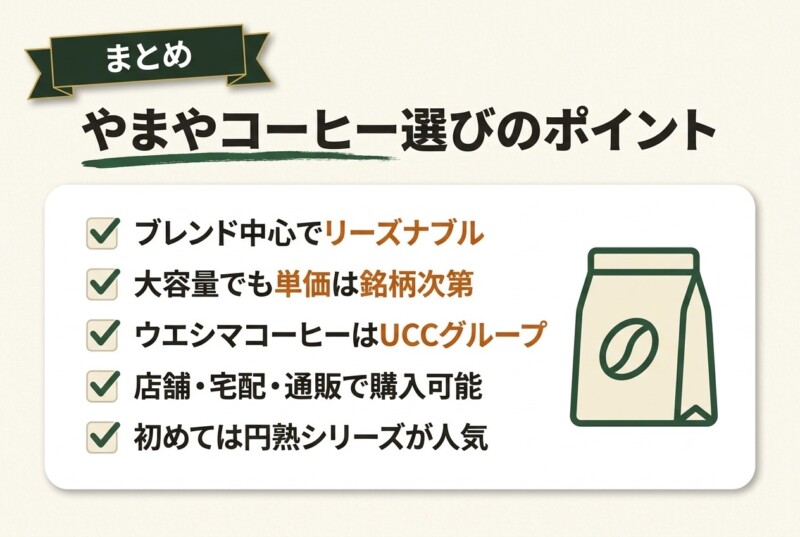 やまやでリーズナブルなコーヒー豆・粉を購入しよう！