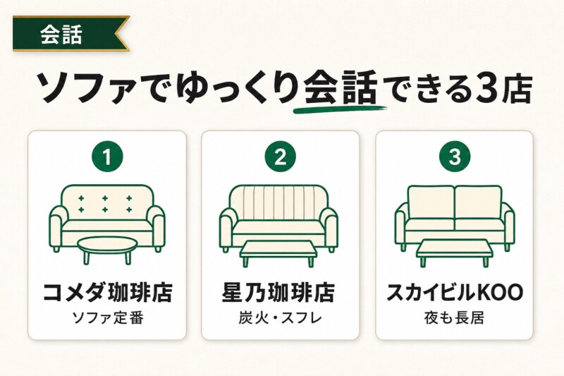 横浜駅 ソファ 会話 カフェ 図解