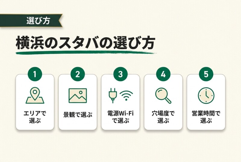 横浜のスタバの選び方