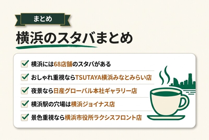 横浜ならではの雰囲気を楽しめるスタバに行ってみよう！
