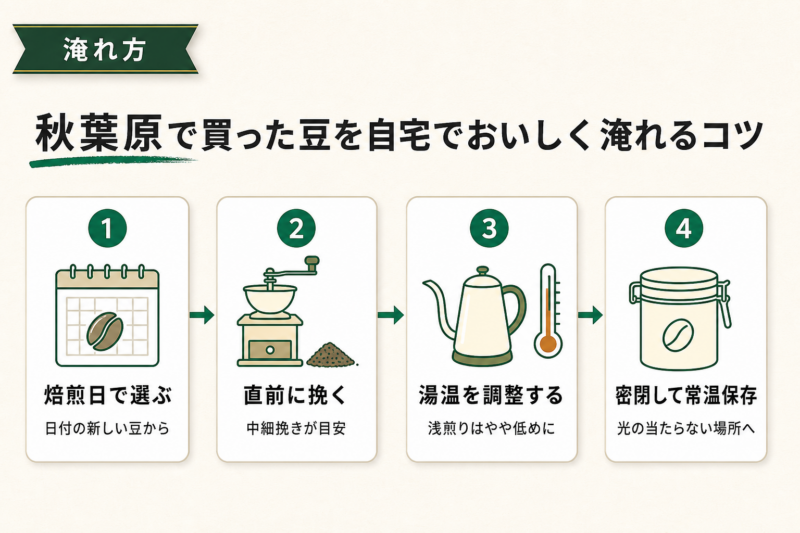 秋葉原で買ったコーヒー豆を自宅でおいしく淹れるコツ