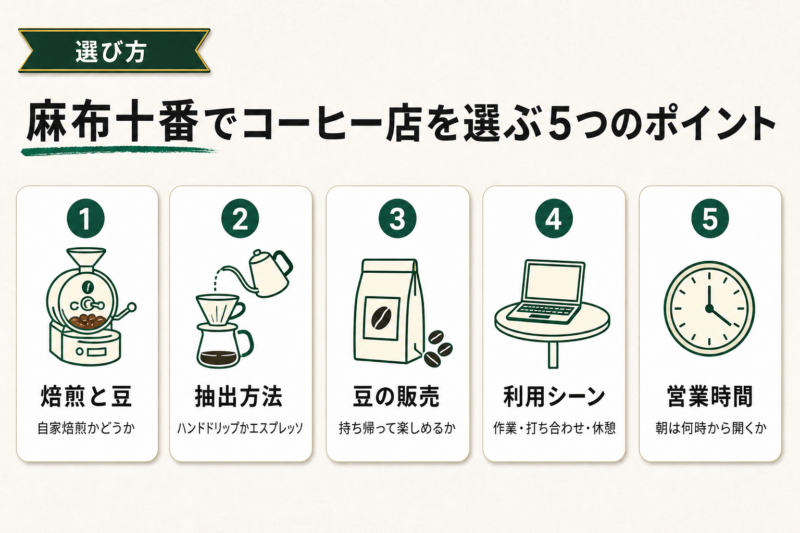 麻布十番でコーヒー店を選ぶ5つのポイント