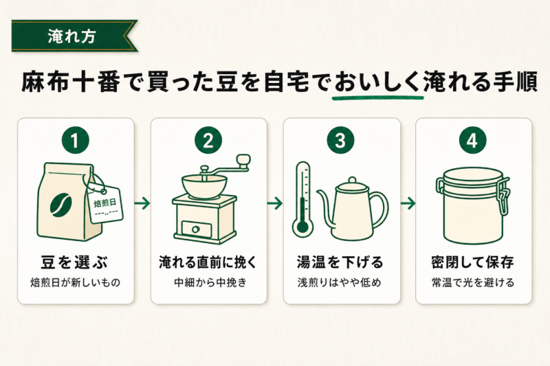 麻布十番で買った豆を自宅でおいしく淹れる手順