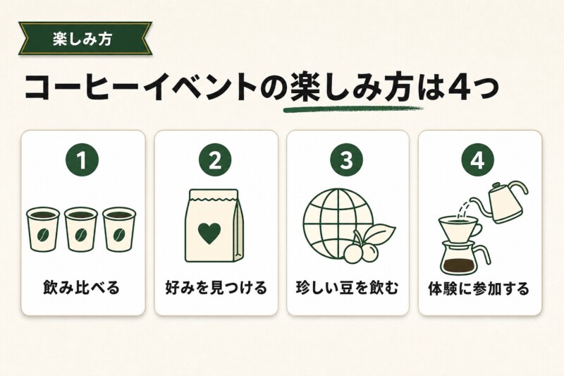 コーヒーイベント 楽しみ方4つ