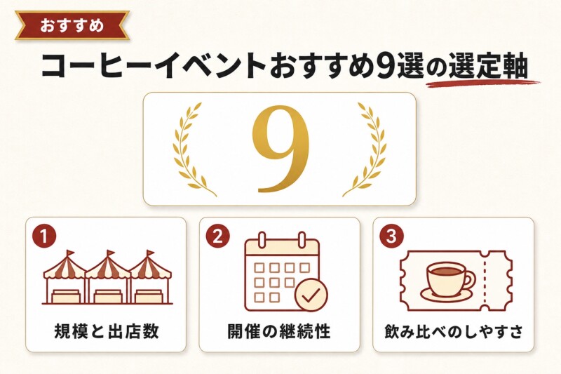 コーヒーイベント おすすめ9選の選定軸