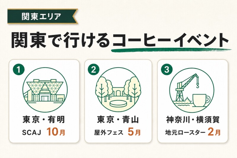 コーヒーイベント 関東で行ける会場