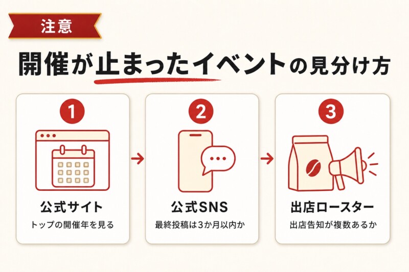 コーヒーイベント 開催が止まったイベントの見分け方
