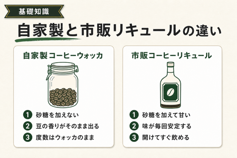 コーヒーウォッカとは?自家製と市販コーヒーリキュールの違い