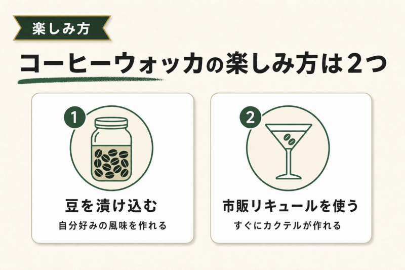 コーヒーウォッカの楽しみ方は2つ