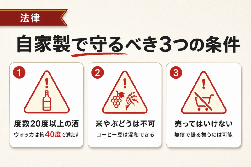 自家製コーヒーウォッカは酒税法違反にならない?守るべき3つの条件