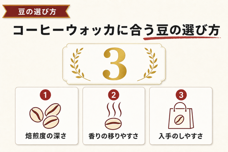 自家製コーヒーウォッカにおすすめの豆ランキング3選の選び方