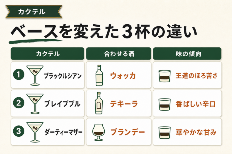 コーヒーウォッカを使った人気カクテル3選の違い