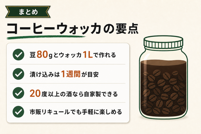 自分だけのコーヒーウォッカで大人の一杯を楽しもうという記事の要点