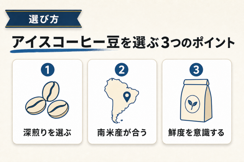アイスコーヒー用のコーヒー豆を選ぶ3つのポイント
