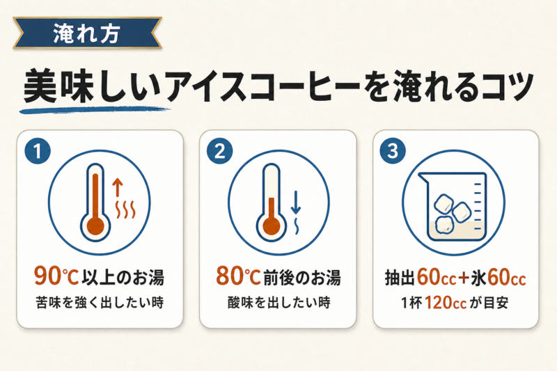 アイスコーヒーの淹れ方のコツ