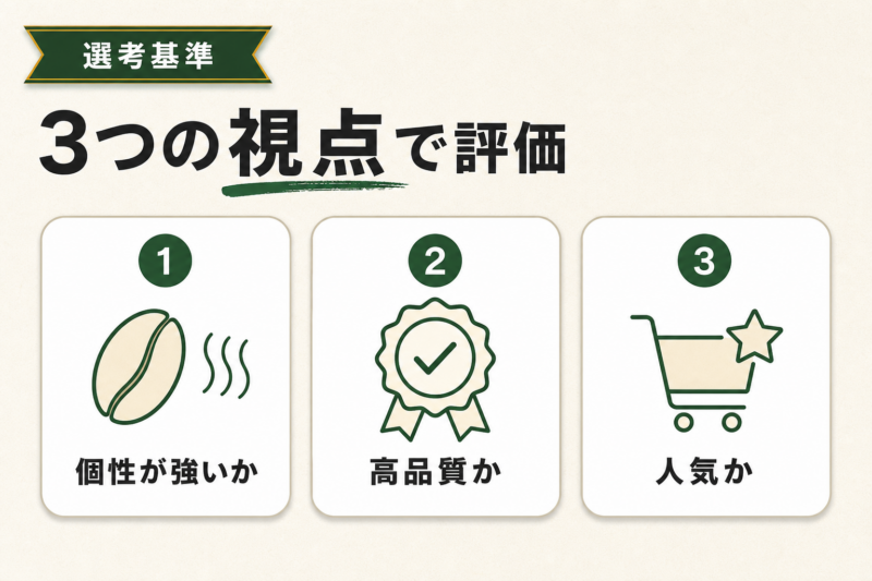コーヒーが美味しい国の選考基準 個性が強いか・高品質か・人気か