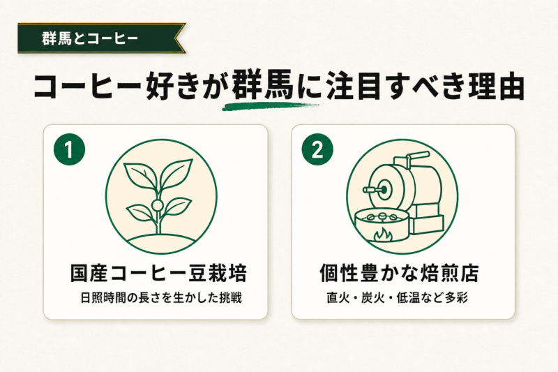 コーヒー好きが群馬に注目すべき理由