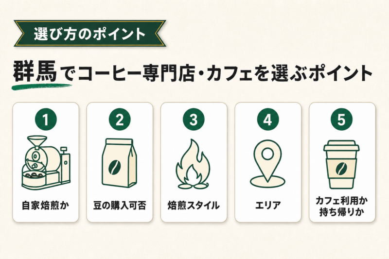 群馬でコーヒー専門店・カフェを選ぶポイント