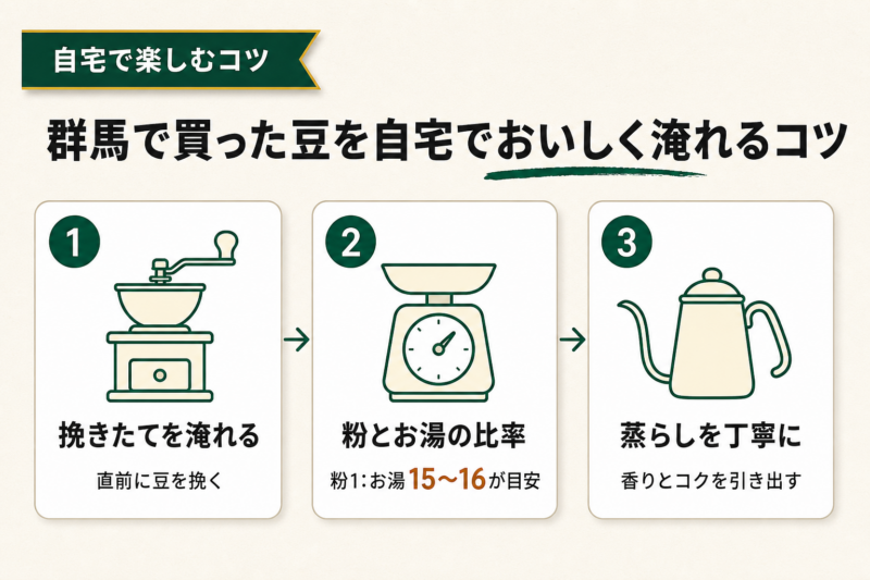 群馬で買った豆を自宅でおいしく淹れるコツ