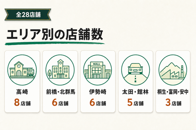 【エリア別】群馬のスタバ全28店舗一覧