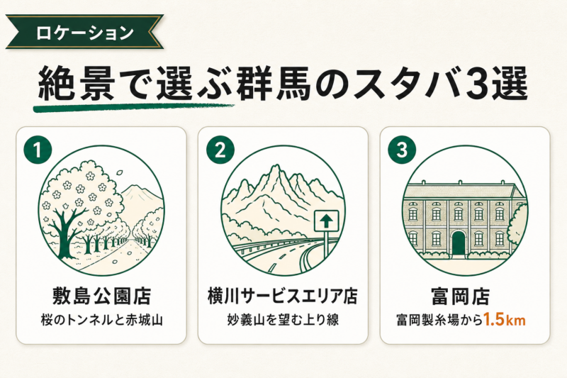 絶景とロケーションで選ぶ群馬のスタバ3選