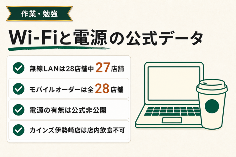 作業や勉強で使うなら知っておきたいWi-Fiと電源の実態