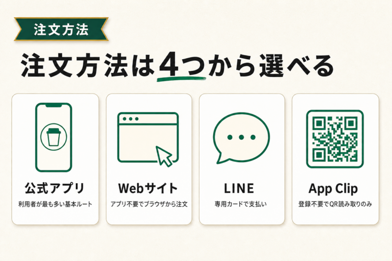 スタバ モバイルオーダー 4つの注文方法