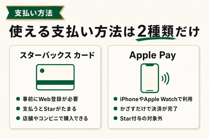 スタバ モバイルオーダーの支払い方法2種類