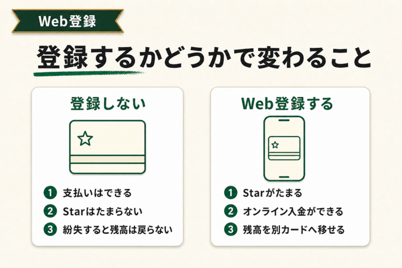 もらったスタバカードで最初にやること
