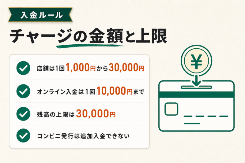 スタバカードのチャージ方法と金額の上限