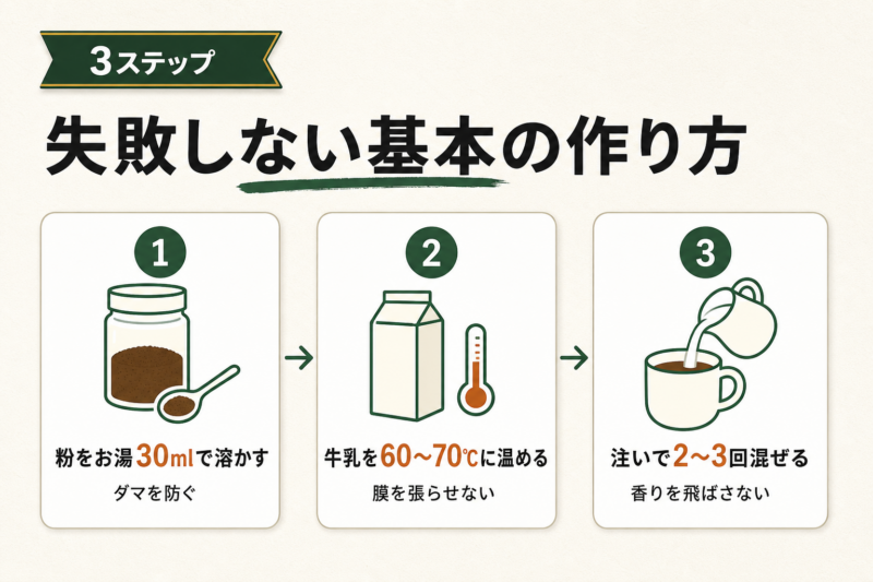 インスタントカフェオレの基本の作り方3ステップ