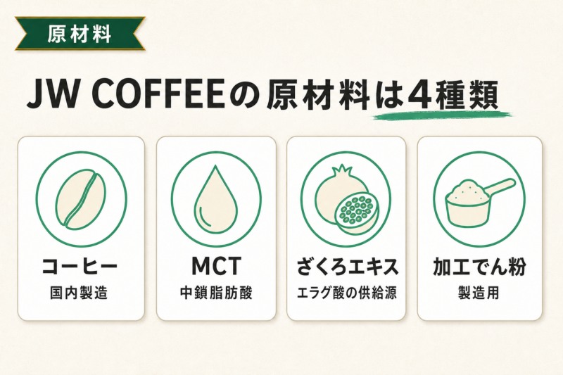 JW COFFEEの原材料は4種類