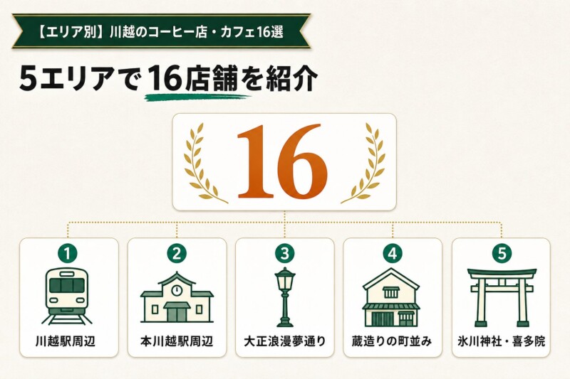 【エリア別】川越のおすすめコーヒー店・カフェ16選