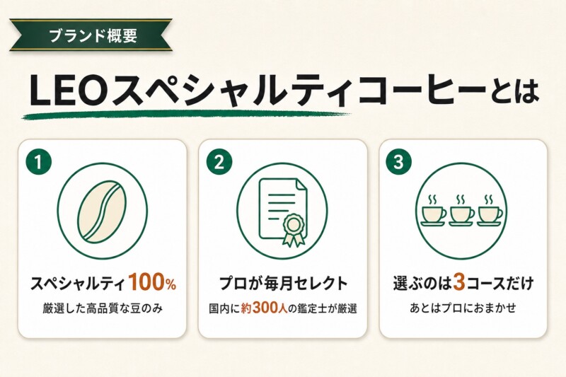 LEO SPECIALTY COFFEEとは？プロが選ぶスペシャルティコーヒーの定期便