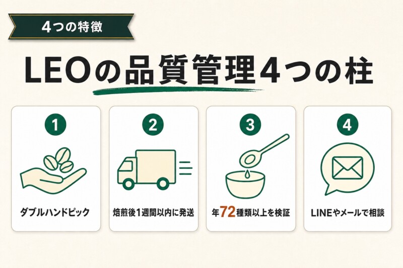 LEO SPECIALTY COFFEEの特徴4つ