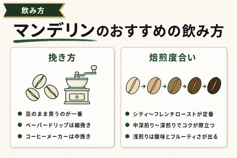 マンデリンのおすすめの飲み方
