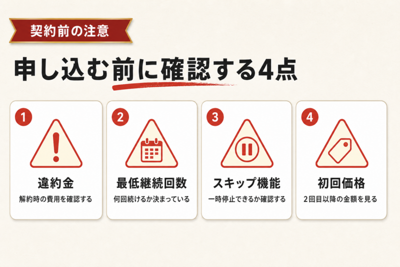 コーヒーサブスク契約前に確認する4点の図