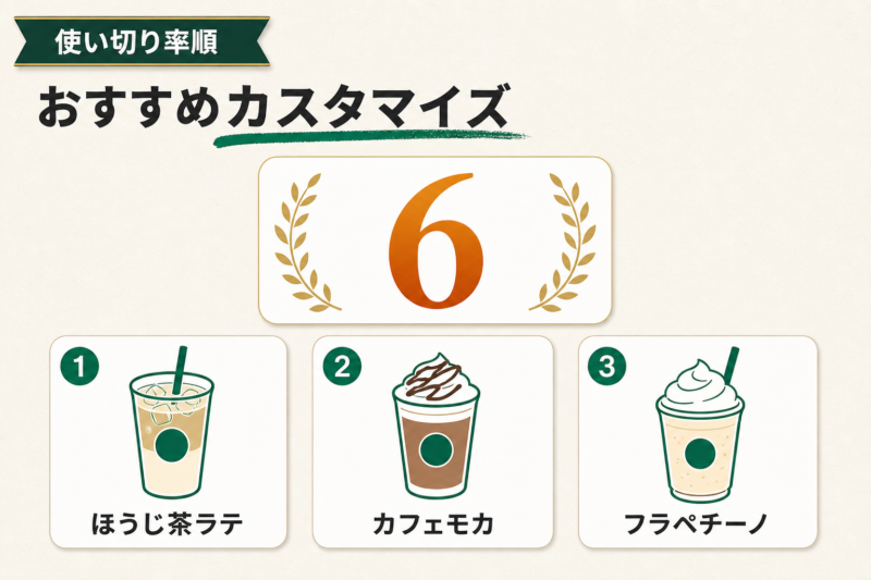 スタバ1,000円チケットのおすすめカスタマイズ6選