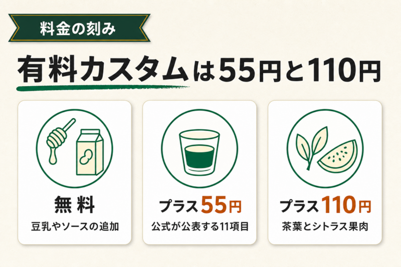 スタバの有料カスタム11項目と無料カスタムの一覧