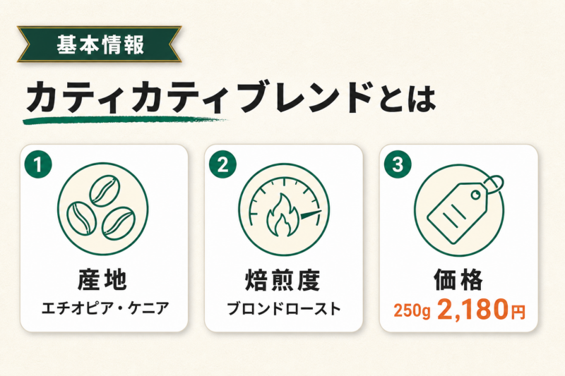 【基本情報】カティカティブレンドとは？