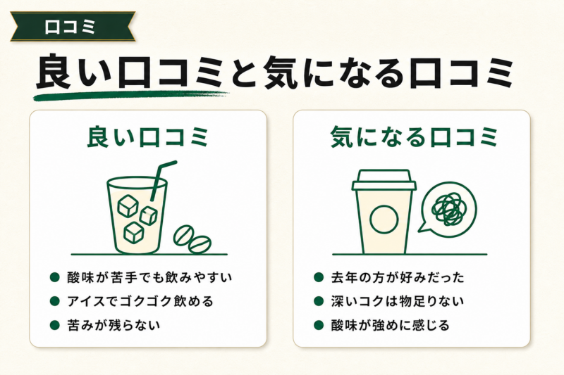カティカティブレンドの口コミ・評判