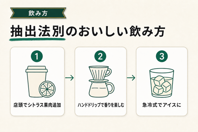【抽出法別】カティカティブレンドの美味しい飲み方