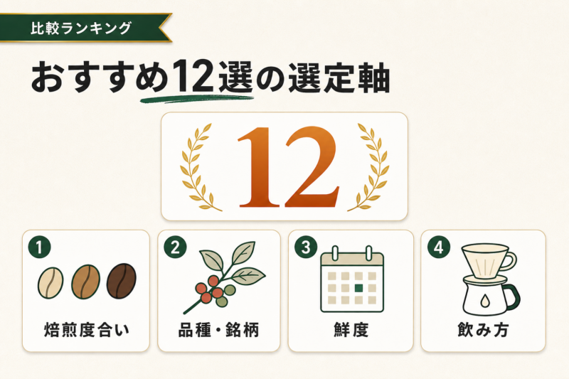 【徹底比較】ベトナム産コーヒーのおすすめ人気ランキング12選!