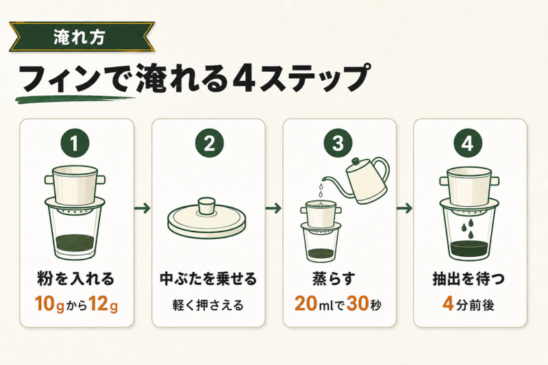 ベトナムコーヒーの美味しい飲み方