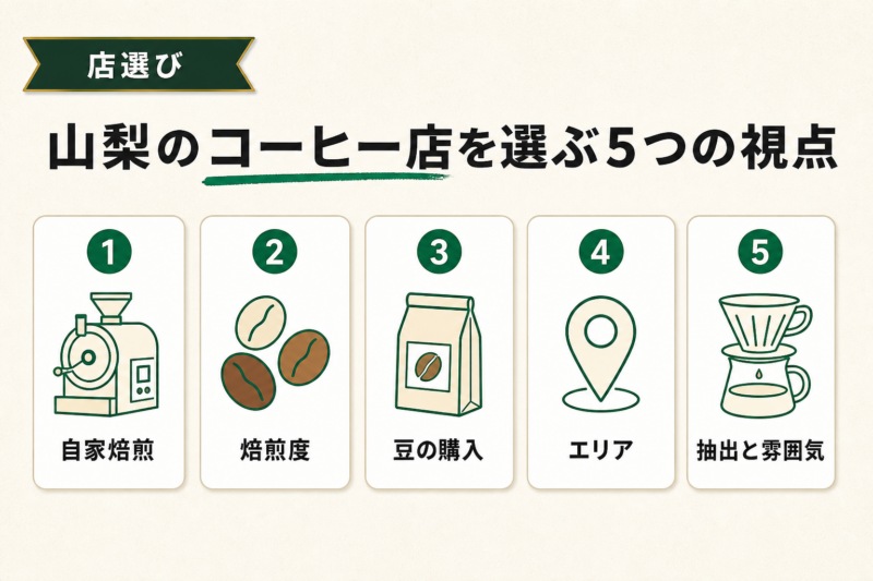 山梨でコーヒー豆専門店・自家焙煎店を選ぶ5つのポイント