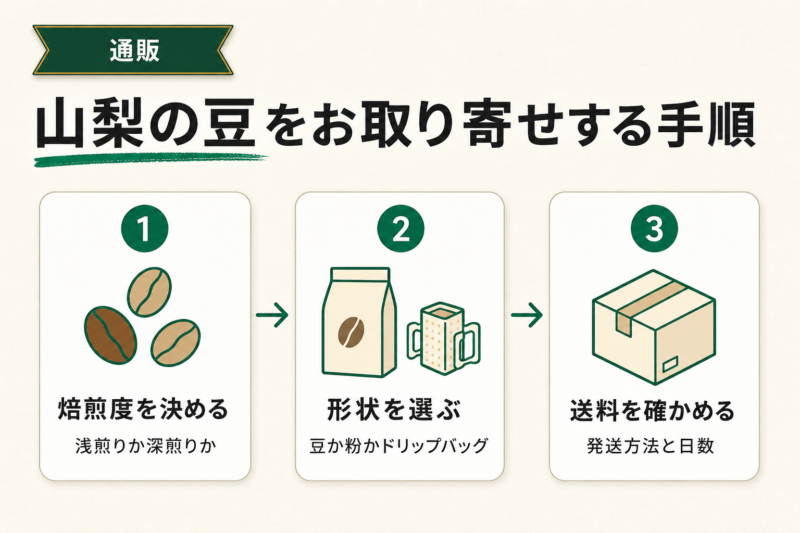 山梨のコーヒー豆を通販・お取り寄せするなら