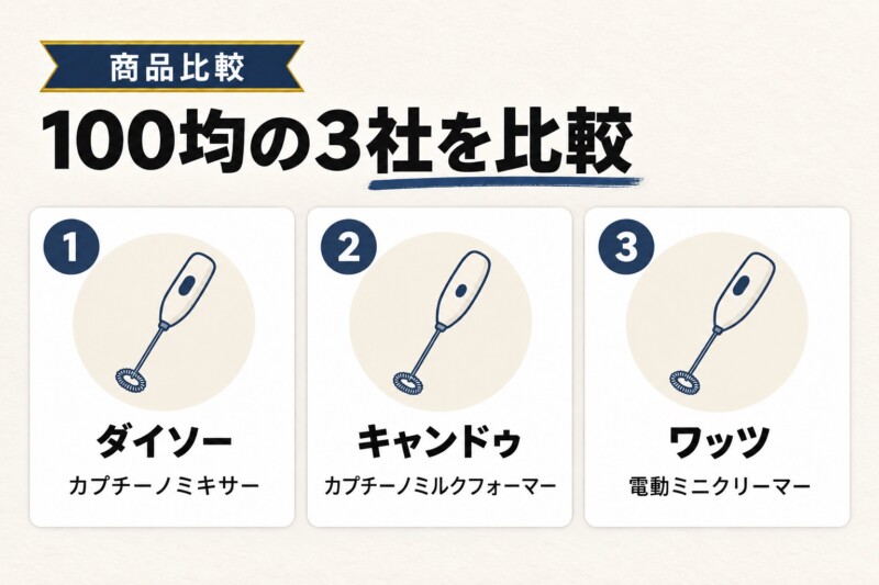 ミルクフォーマーは100均で買える?3社の商品名と価格