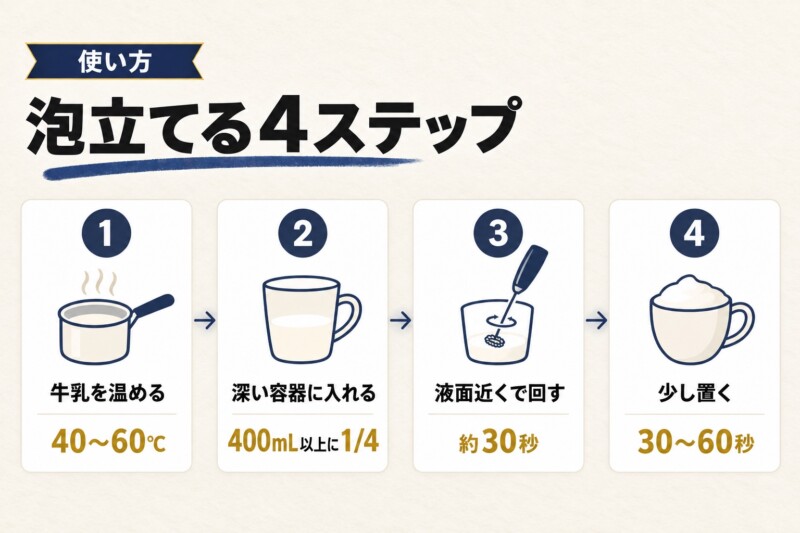 100均ミルクフォーマーの使い方!泡立てる温度と手順