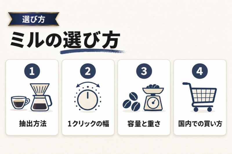 1Zpressoのコーヒーミルの選び方